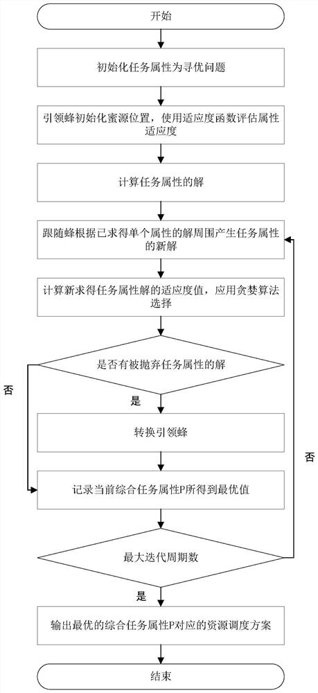 Cloud edge cooperative communication scheduling method for panoramic monitoring of extra-high voltage converter station