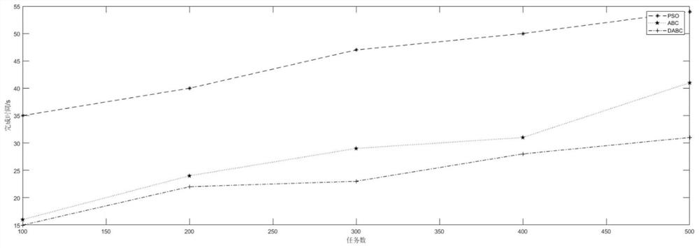 Cloud edge cooperative communication scheduling method for panoramic monitoring of extra-high voltage converter station