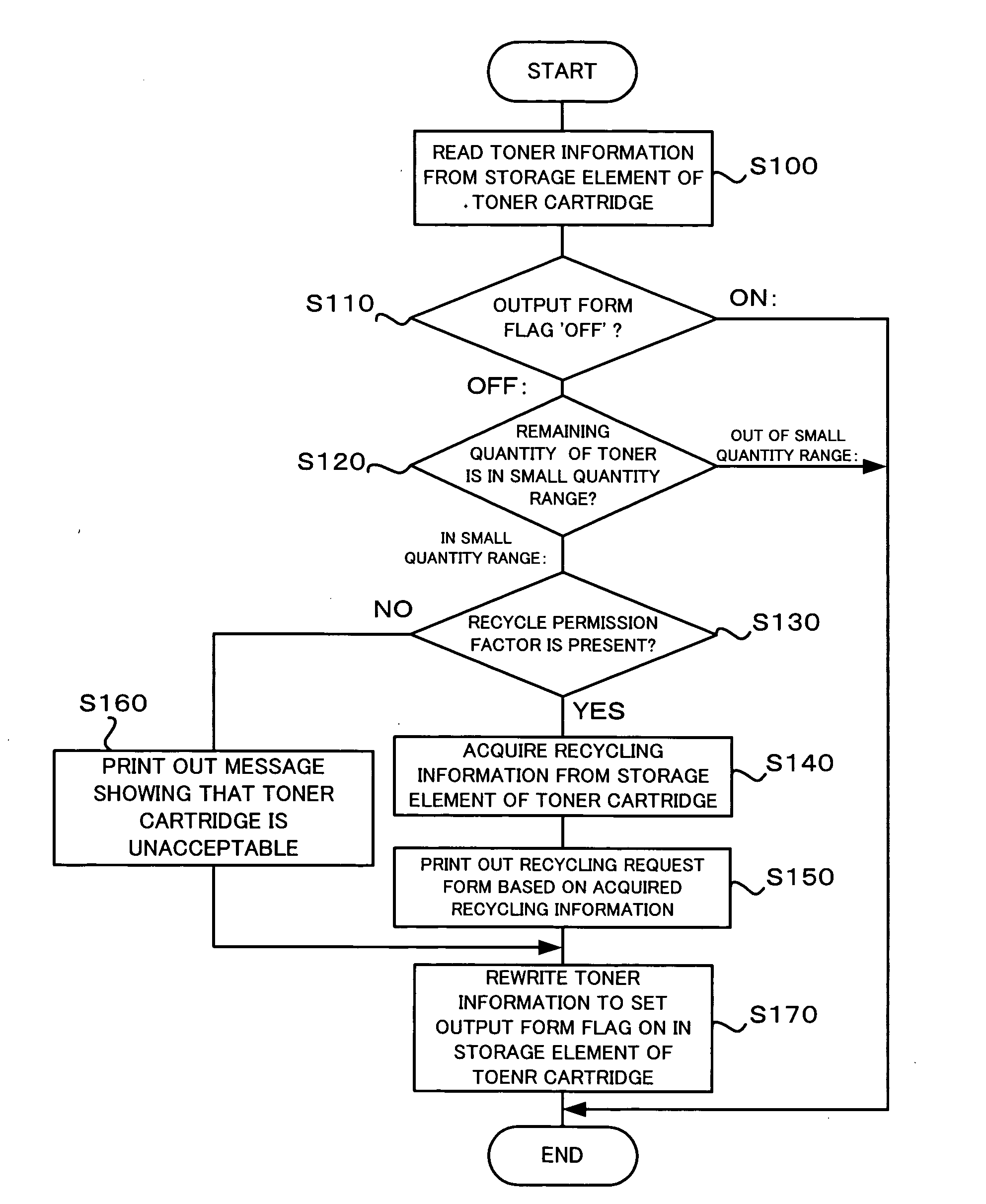 Cartridge recycling information apparatus, corresponding method, and cartridge to be recycled