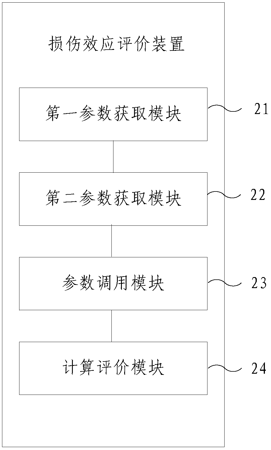 Damage effect evaluation method and device of explosion shock wave