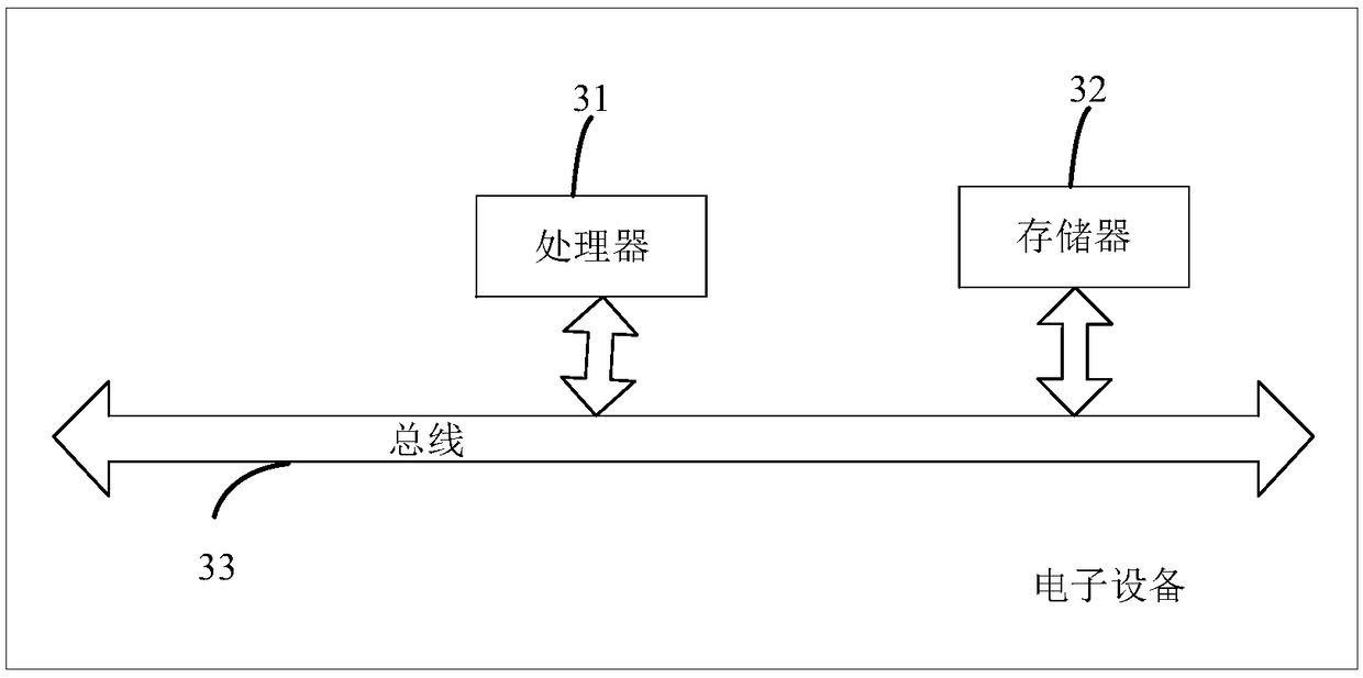 Damage effect evaluation method and device of explosion shock wave