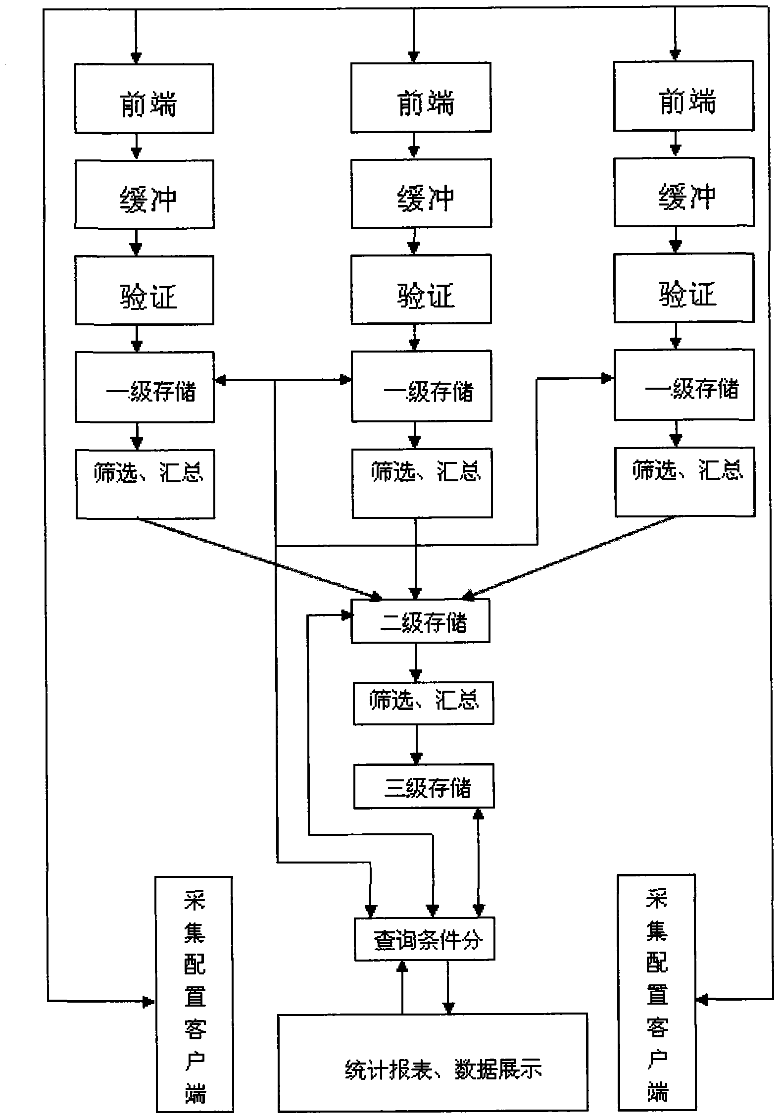 Industrial real-time data collecting system