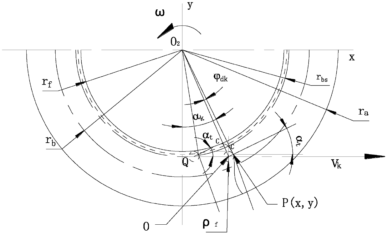 double involute gear