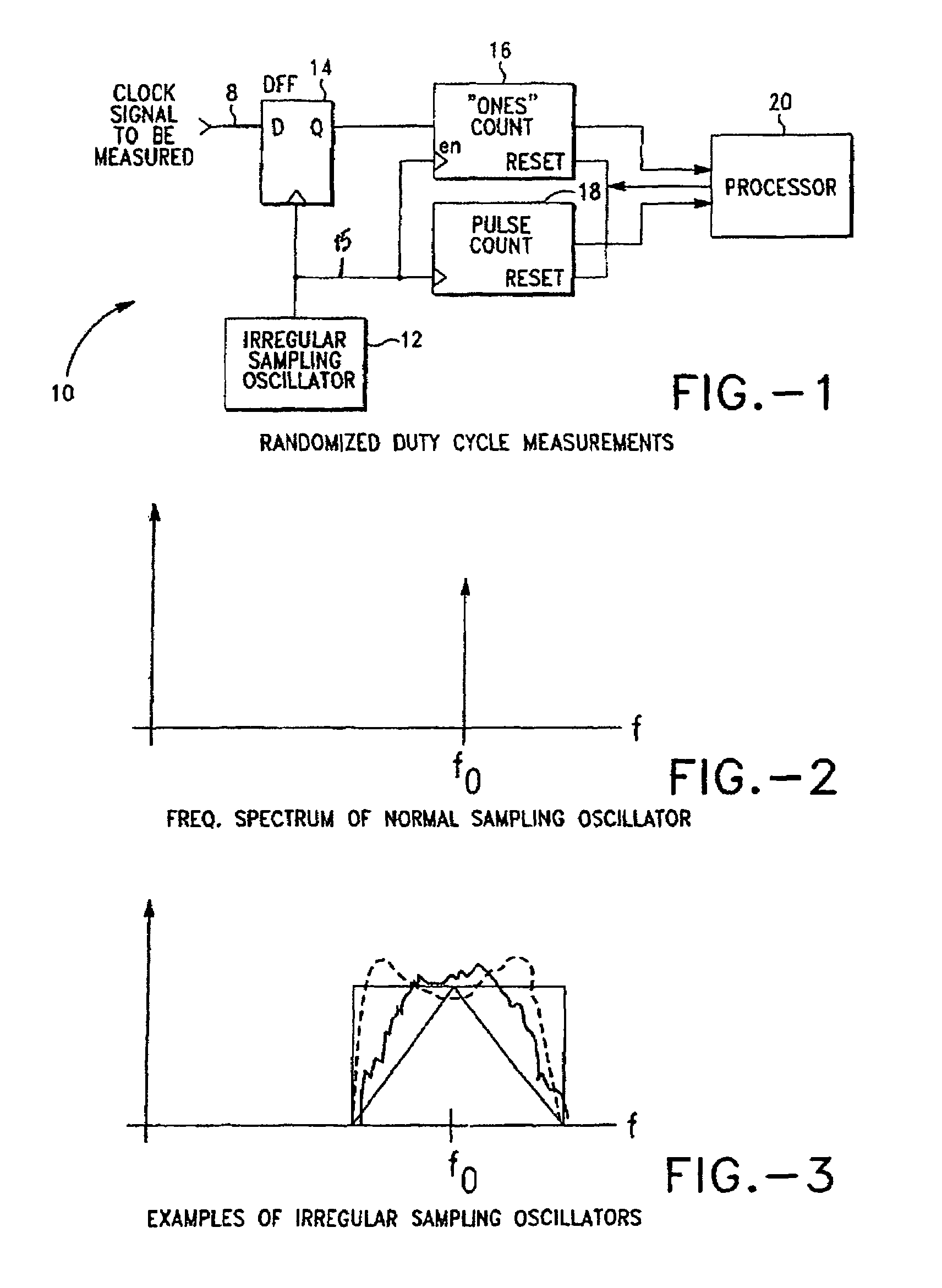 Method and apparatus for measuring duty cycle