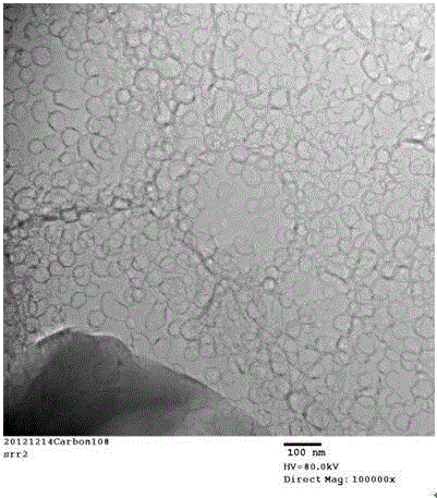 Porous graphene nanosheet, preparation method and application of porous graphene nanosheet as electrode material