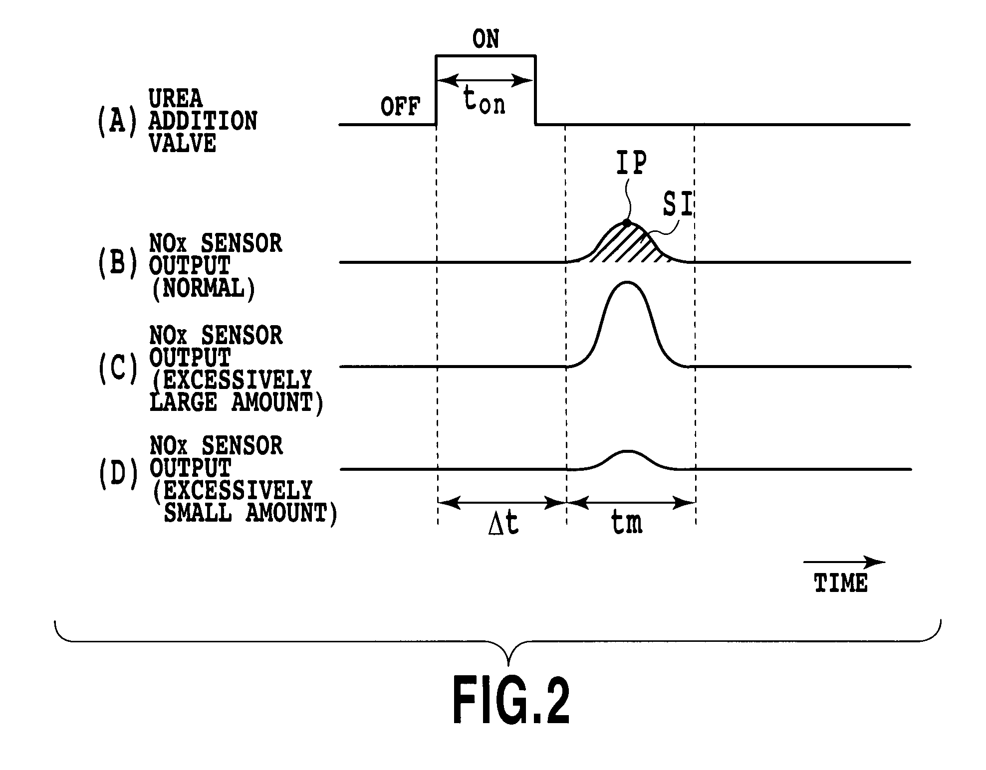 Abnormality diagnosis apparatus for exhaust purification system
