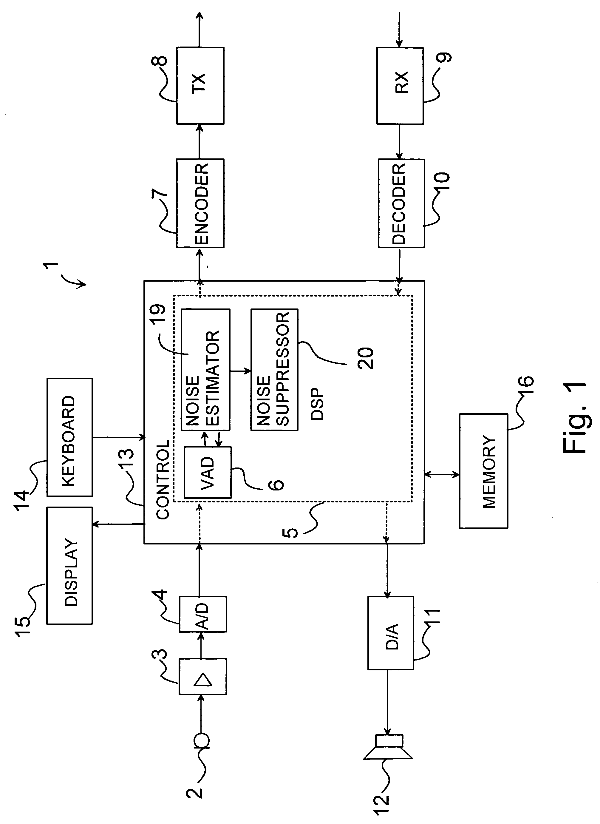Detection of voice activity in an audio signal