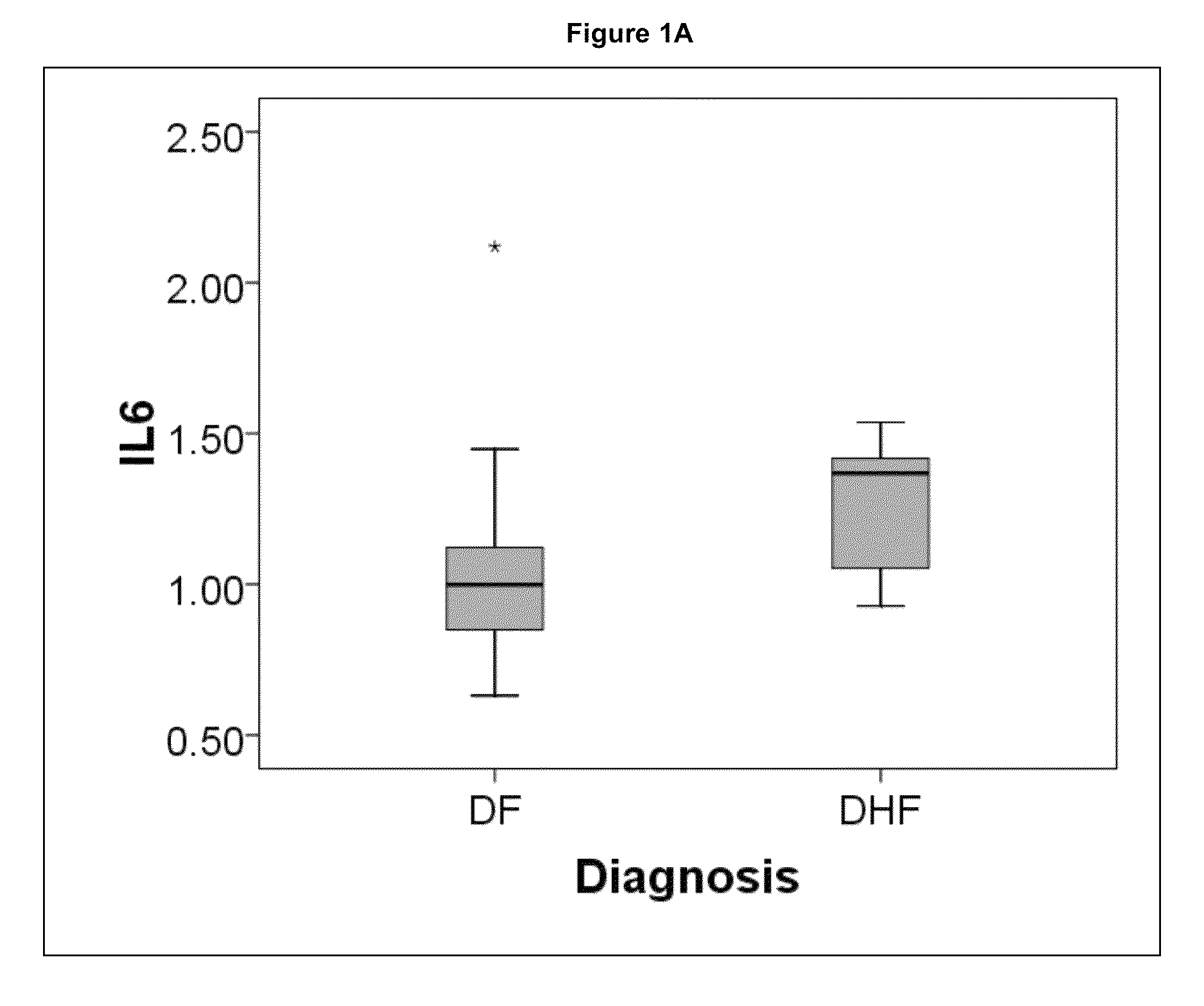 Methods and biomarkers for the detection of dengue hemorrhagic fever