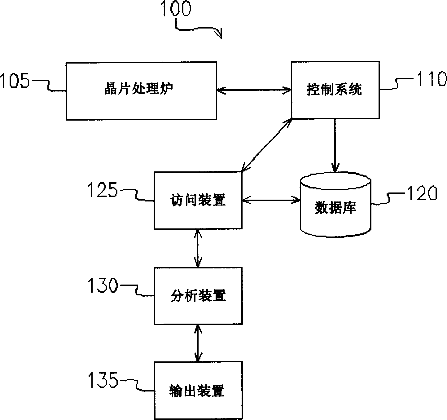 Parameter monitoring system and method for wafer processing capacity per hour of wafer processing furnace