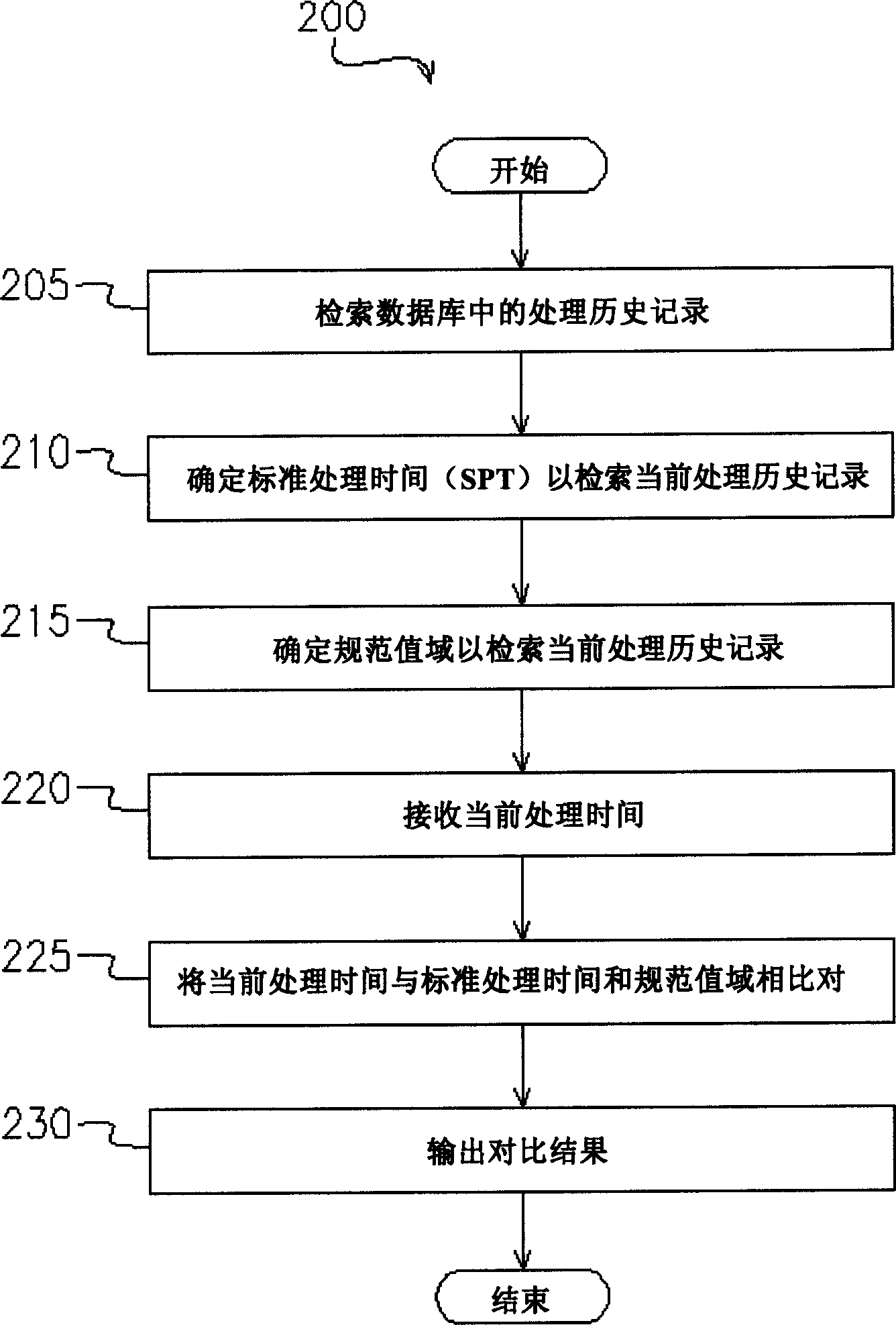 Parameter monitoring system and method for wafer processing capacity per hour of wafer processing furnace