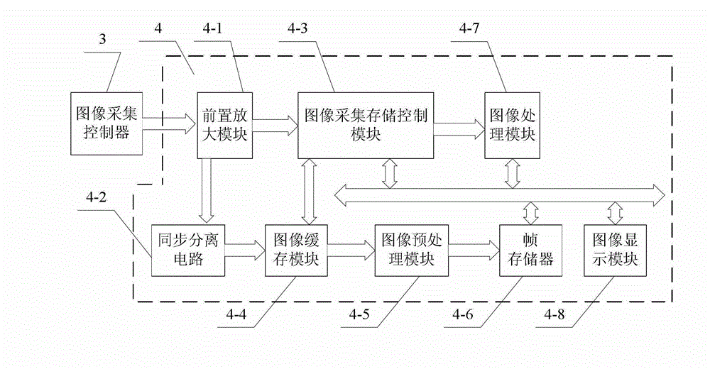 Near infrared lymphatic detector