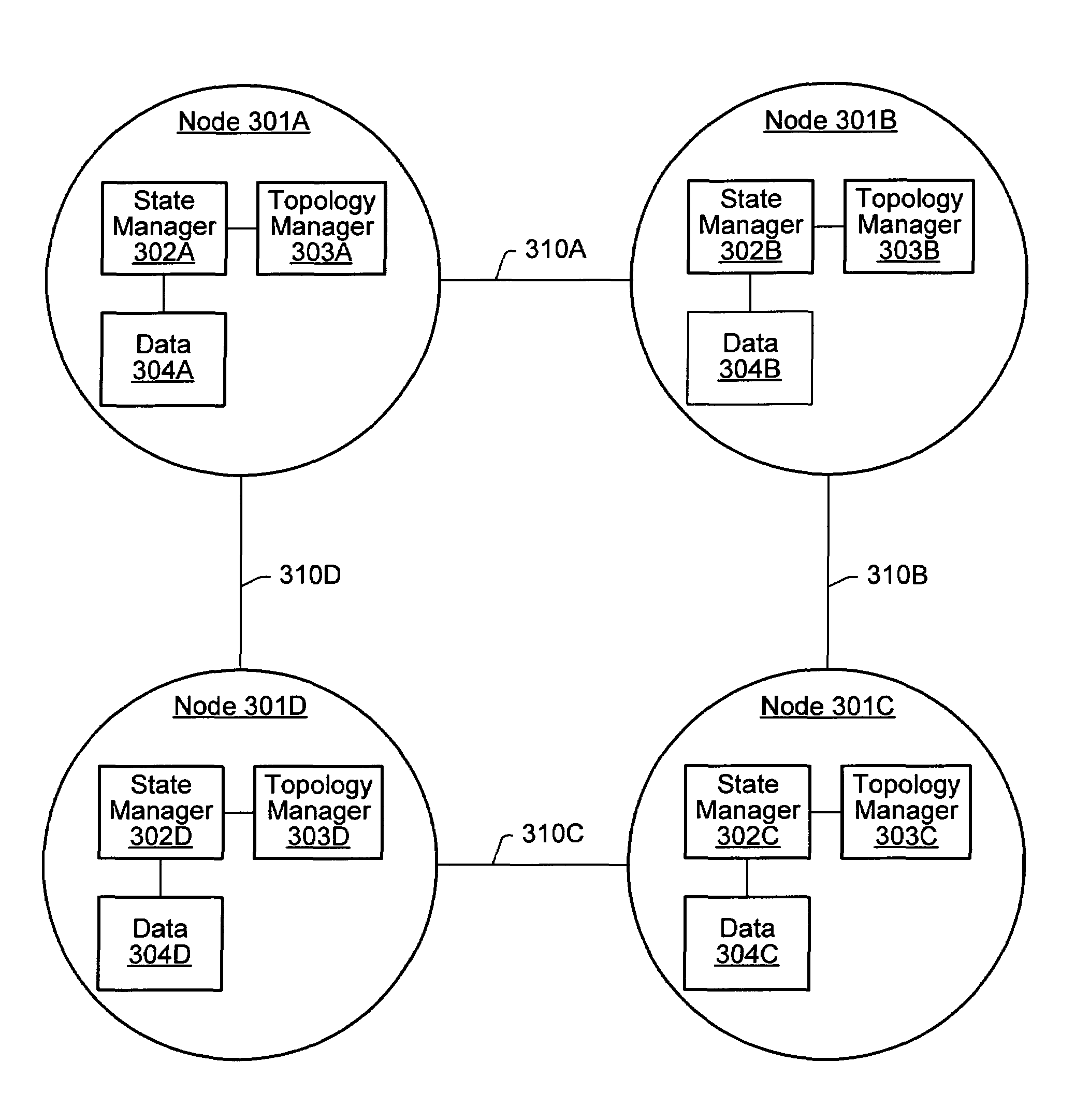 System and method for dynamic cluster adjustment to node failures in a distributed data system