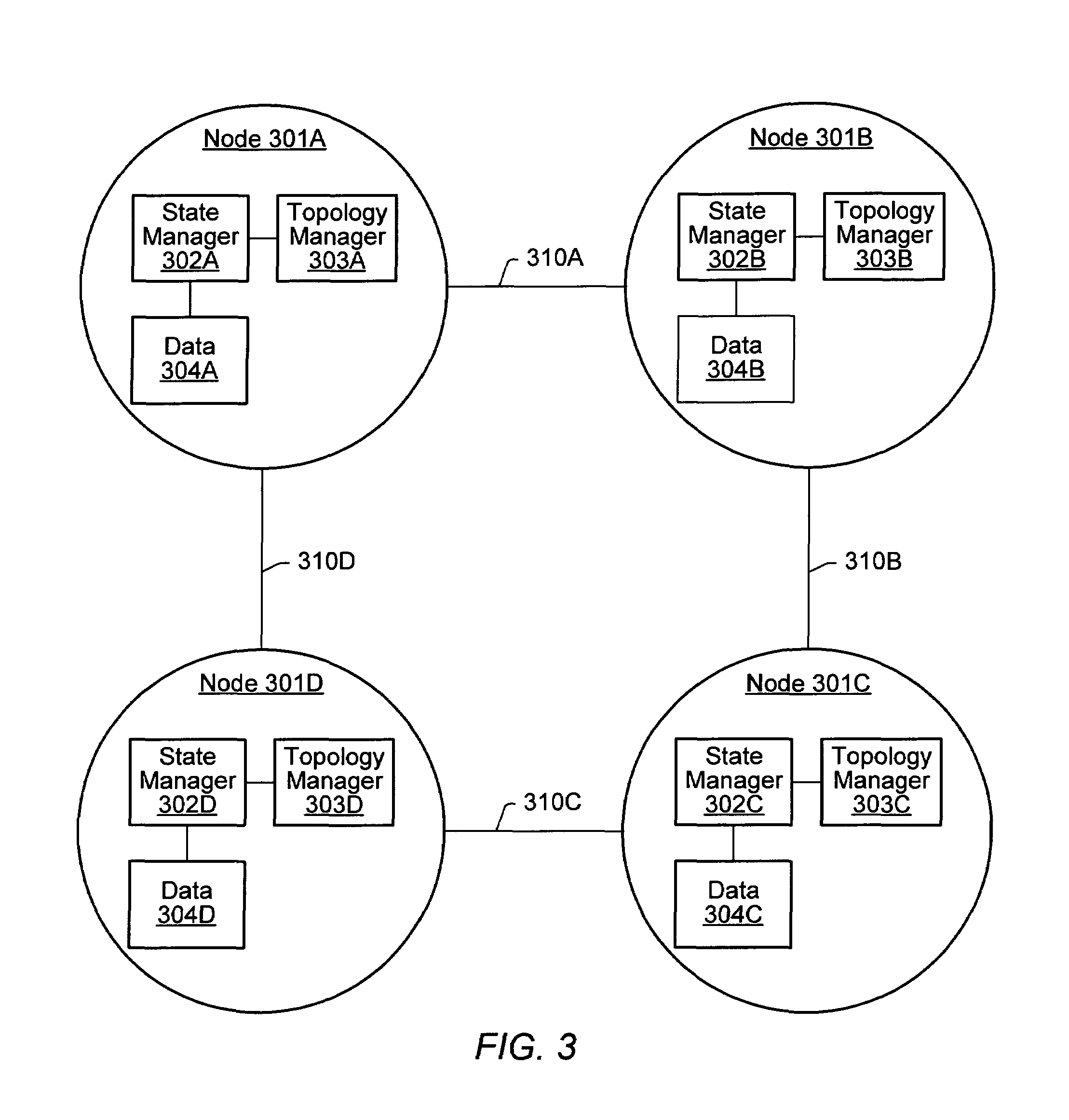 System and method for dynamic cluster adjustment to node failures in a distributed data system
