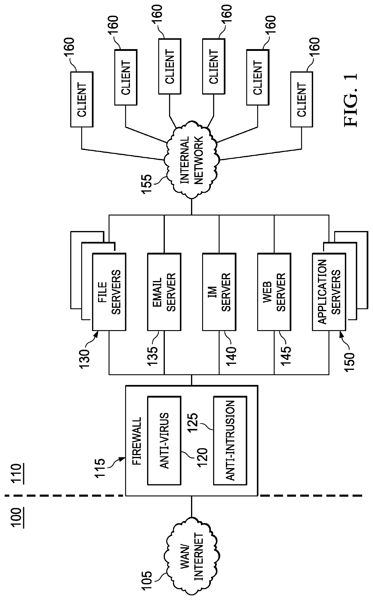 Message phishing detection using machine learning characterization