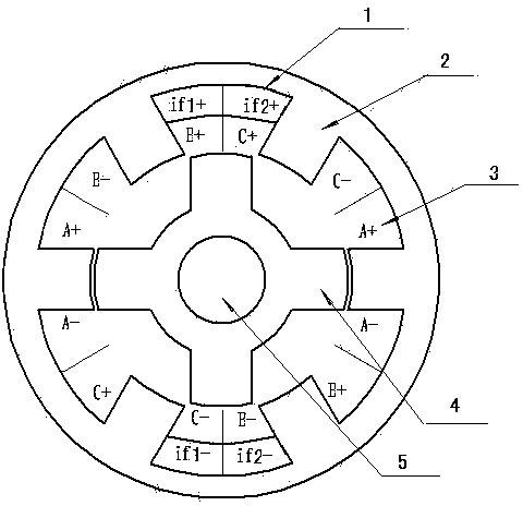 Magnetic enhancing boosting double-excitation winding compound doubly salient electric-excitation generator