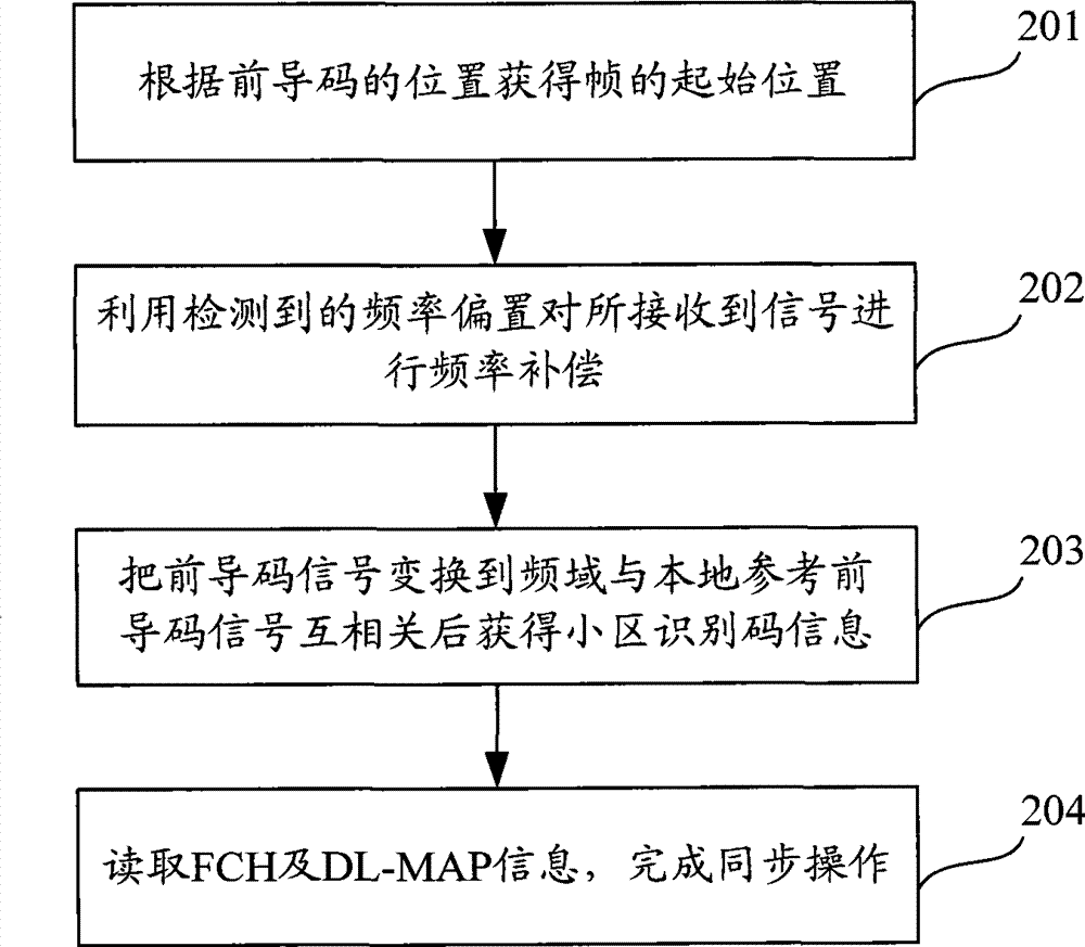 Lead code sending and receiving method for wideband wireless communication system