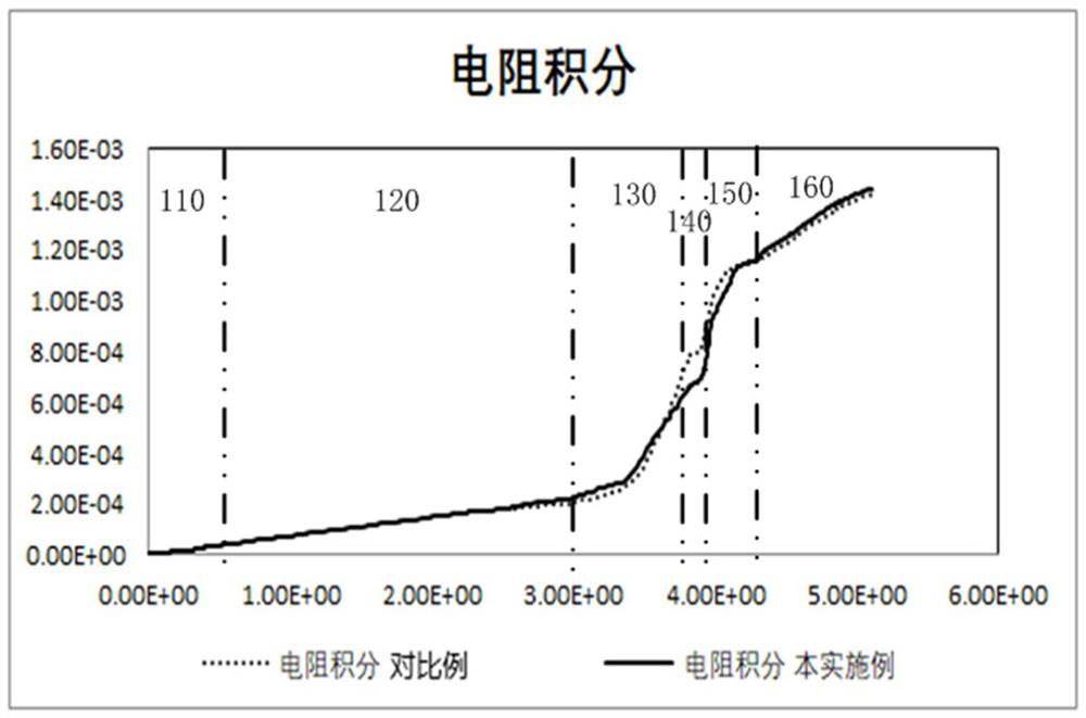 A semiconductor structure with low internal loss, low resistance and high efficiency and its preparation method