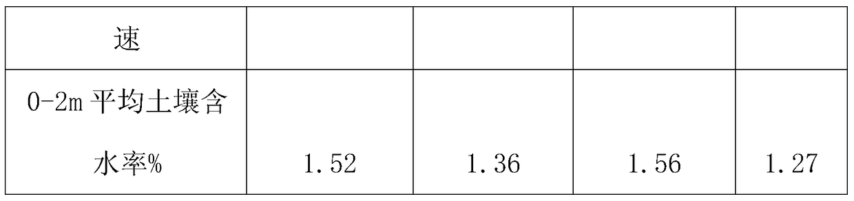 A method for restoring windproof and sand-fixing function of degraded artificial Haloxylon forest