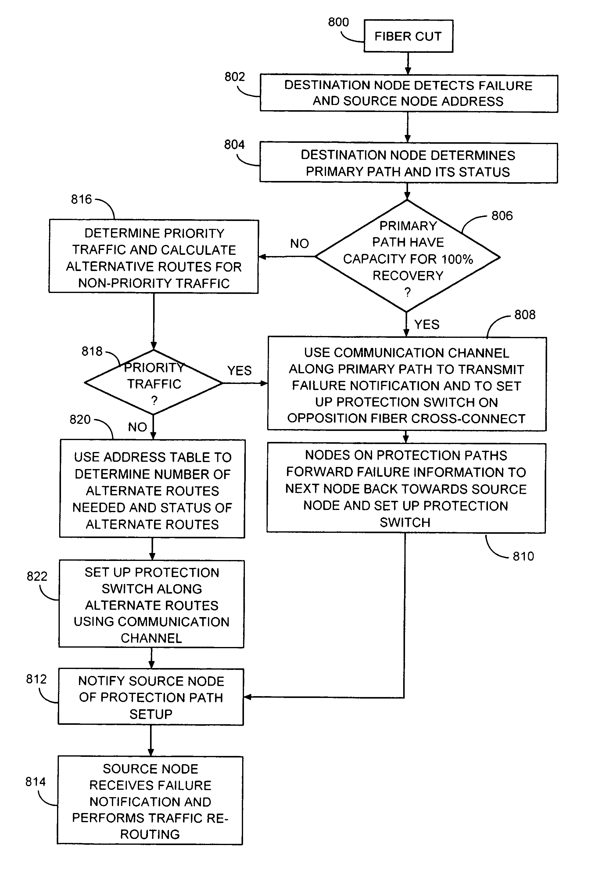 System and method for providing destination-to-source protection switch setup in optical network topologies