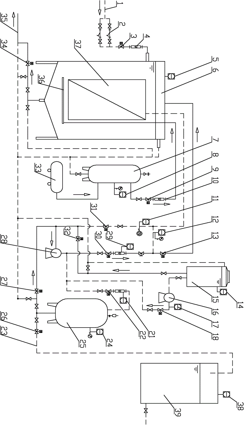 Integrated water purification and supply method and system