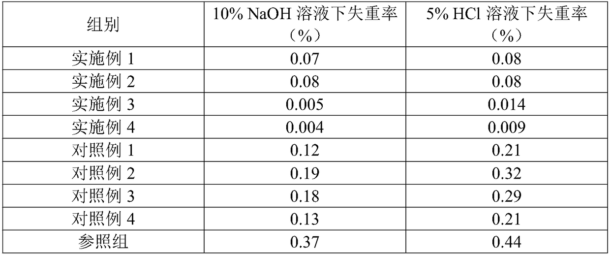 Fiber-reinforced high-corrosion-resistance alloy and preparation method thereof
