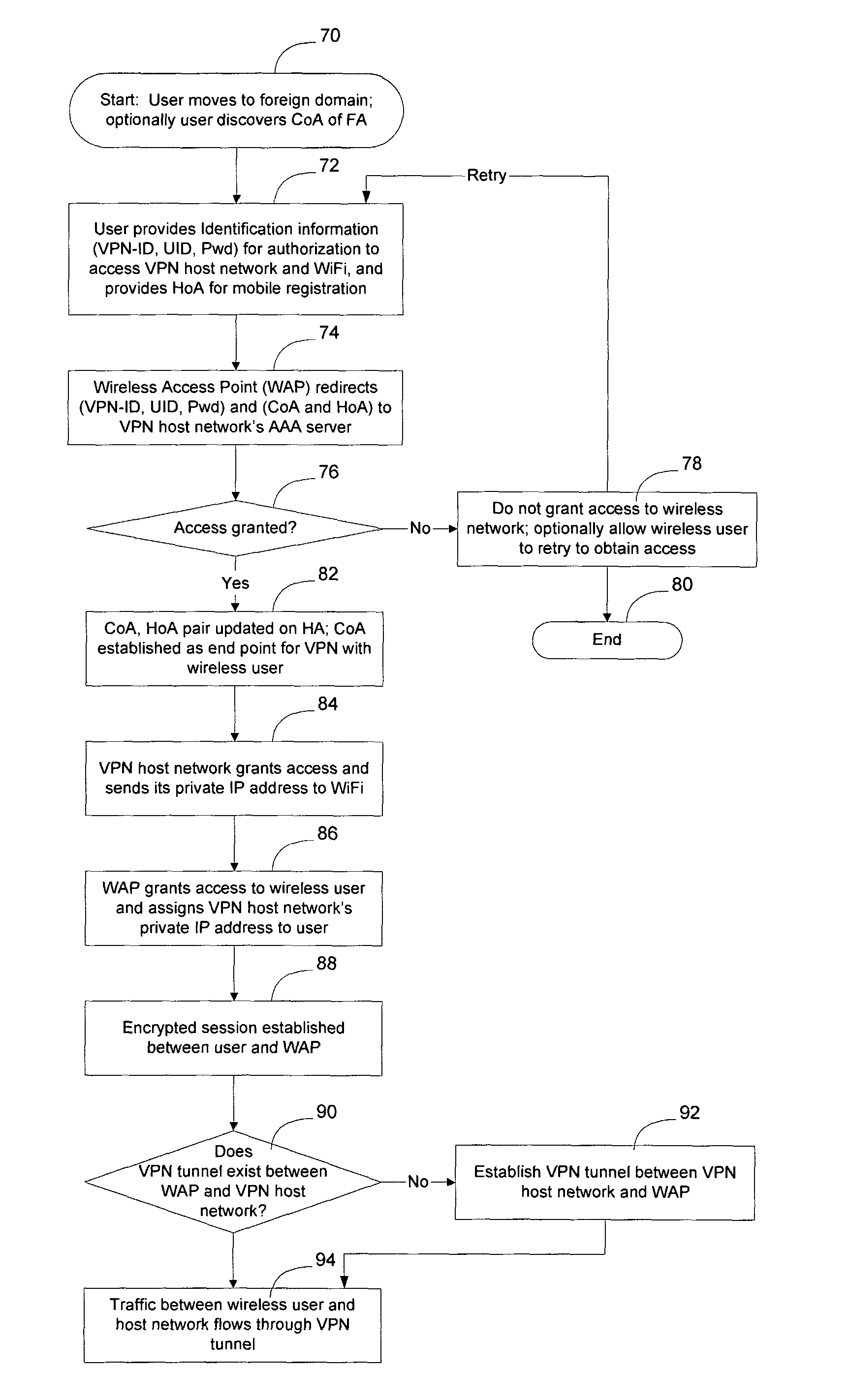 Method and apparatus for facilitating roaming between wireless domains