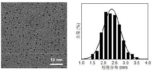 Biomass-based fluorescent carbon quantum dot, preparation method and applications thereof