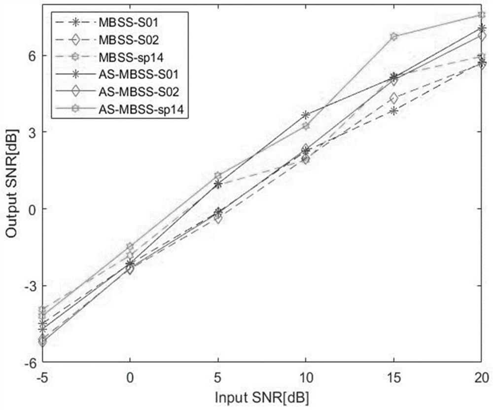 Speech enhancement method of multi-band spectral subtraction based on adaptive spectrum base optimization