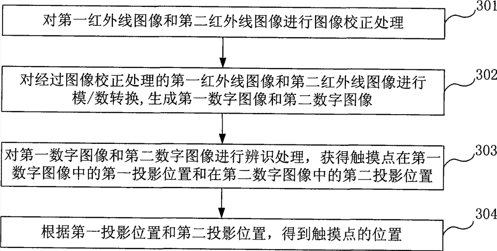 Multi-touch positioning method and multi-touch screen