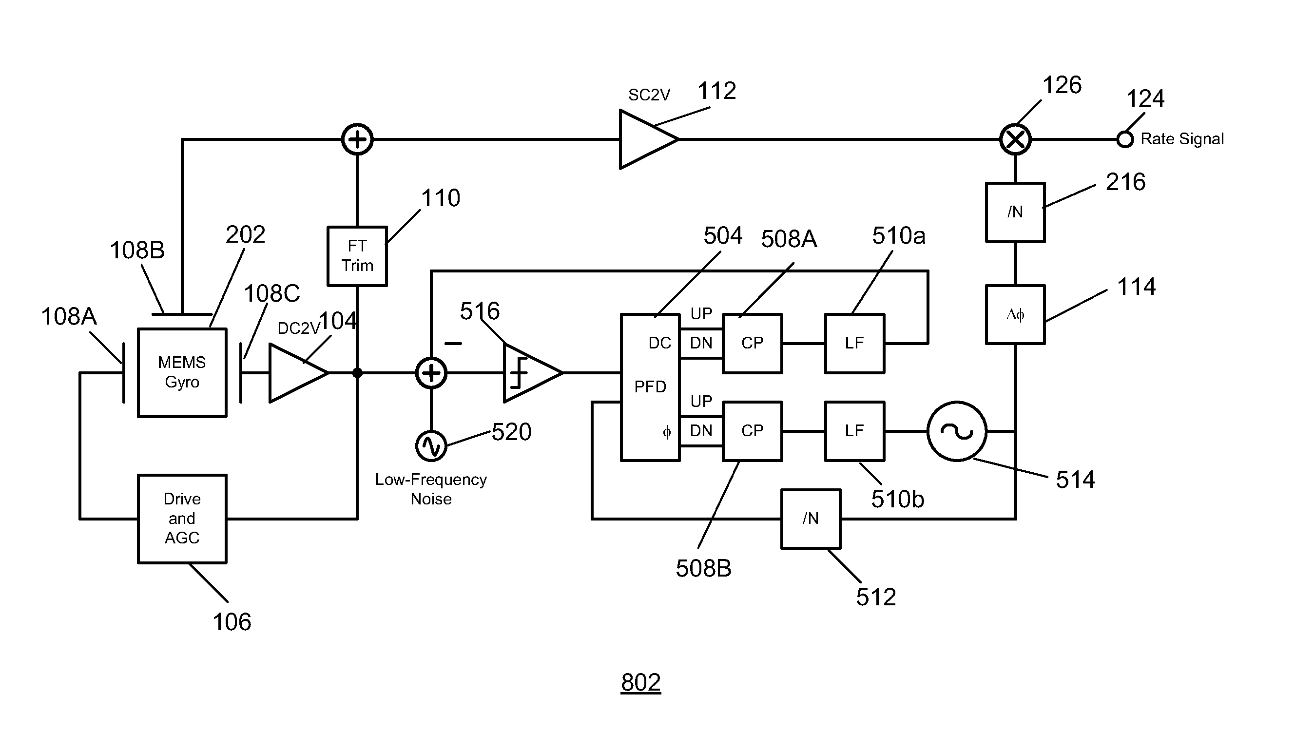 Gyroscope with phase and duty-cycle locked loop