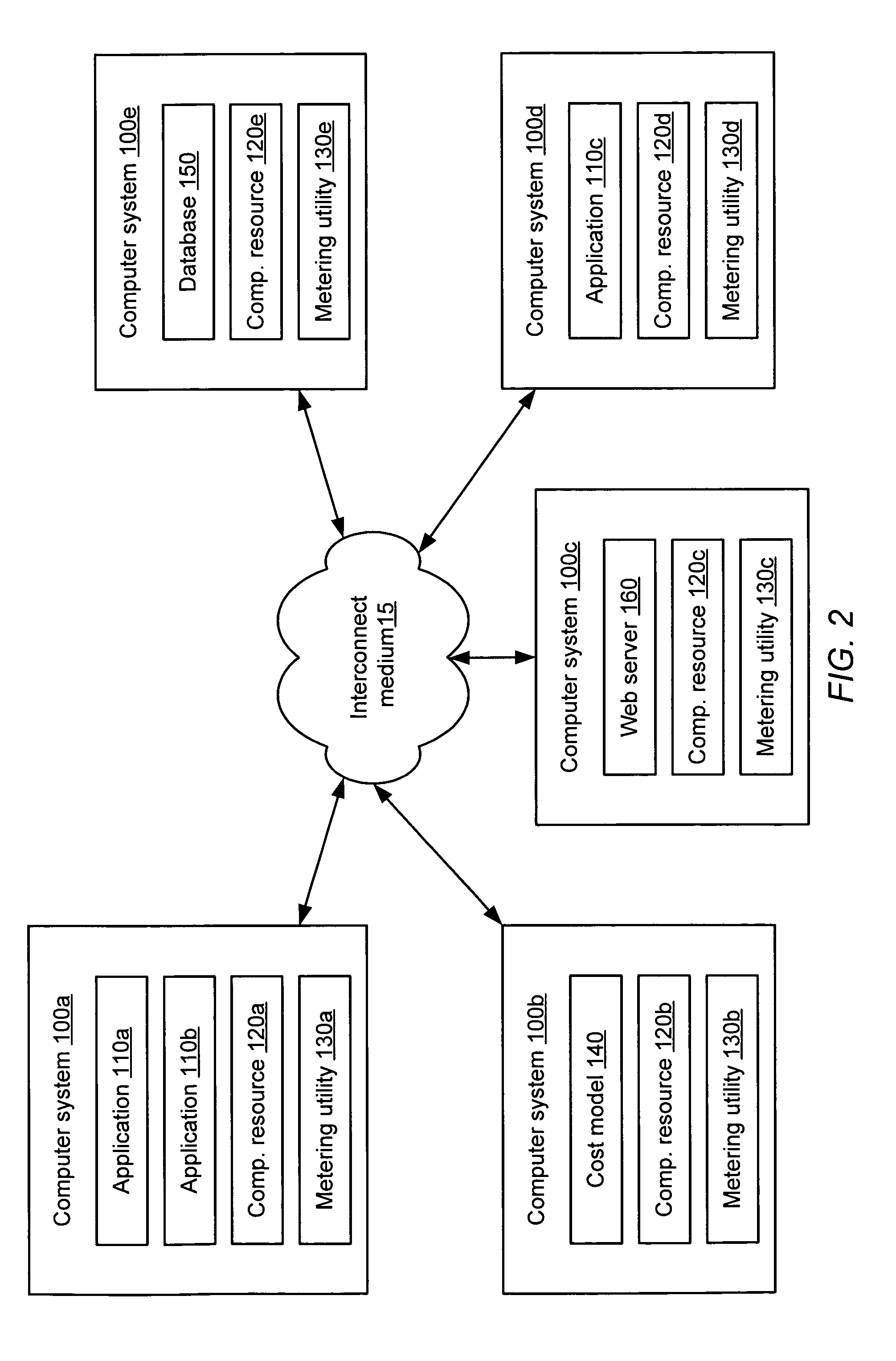 System and method for application resource utilization metering and cost allocation in a utility computing environment