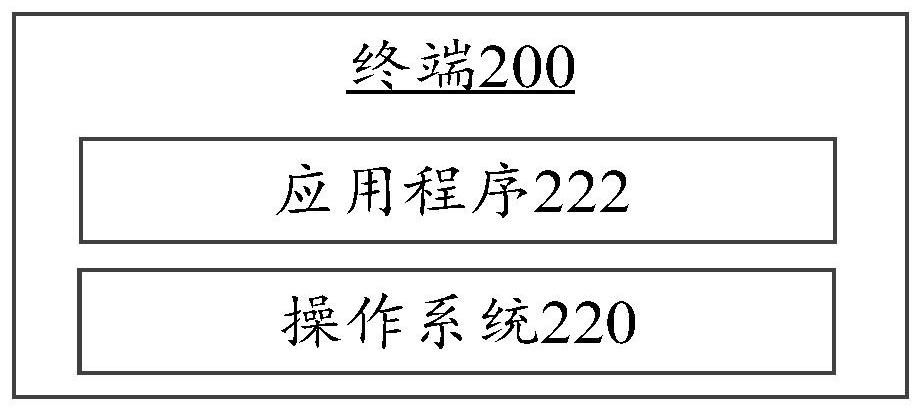 Display method, device, equipment and medium of scene font in virtual environment