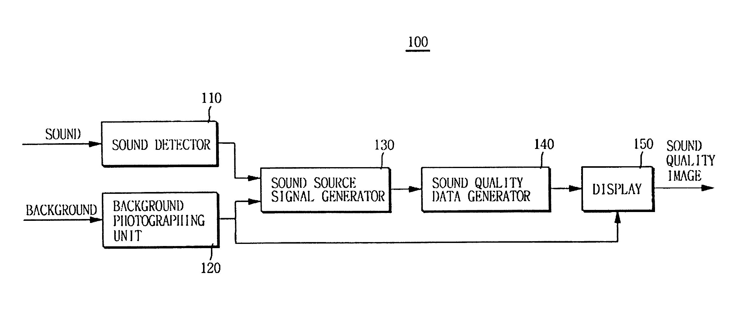 Sound quality display apparatus, sound quality display method, computer readable medium on which sound quality display program is recorded and sound camera