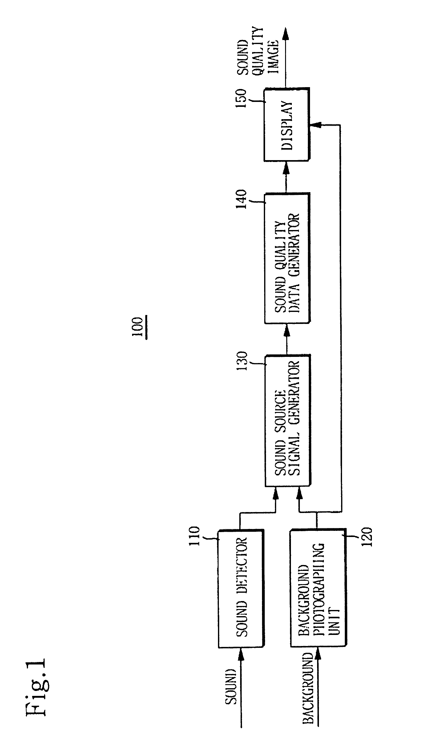 Sound quality display apparatus, sound quality display method, computer readable medium on which sound quality display program is recorded and sound camera