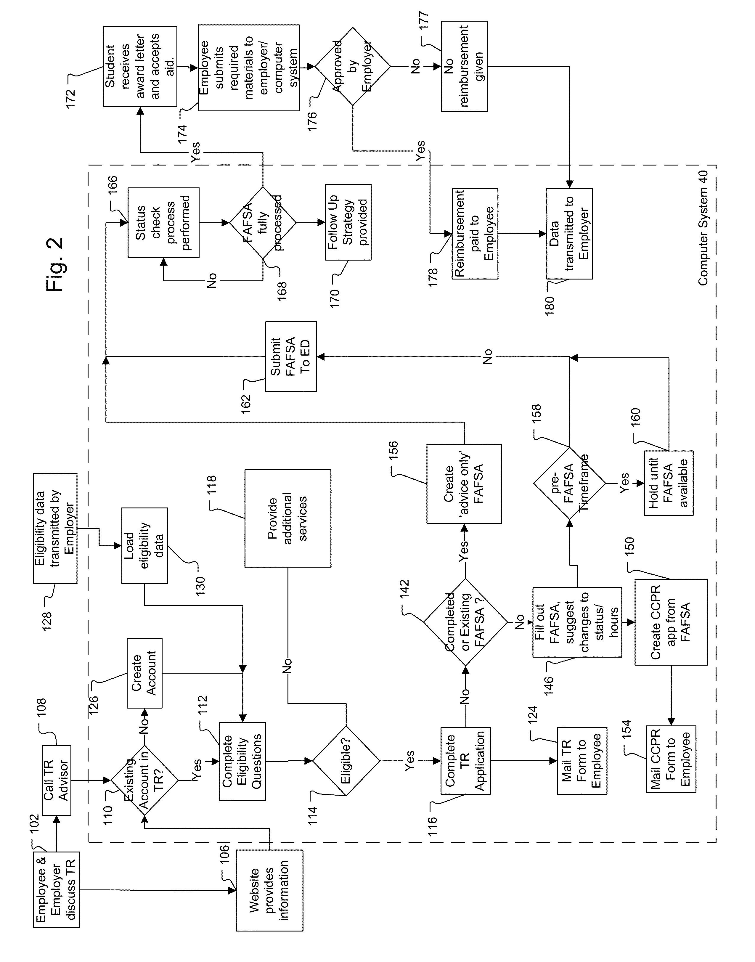 Computer System for Managing, Assessing, and Optimizing Tuition Reimbursement and Method of its Operation