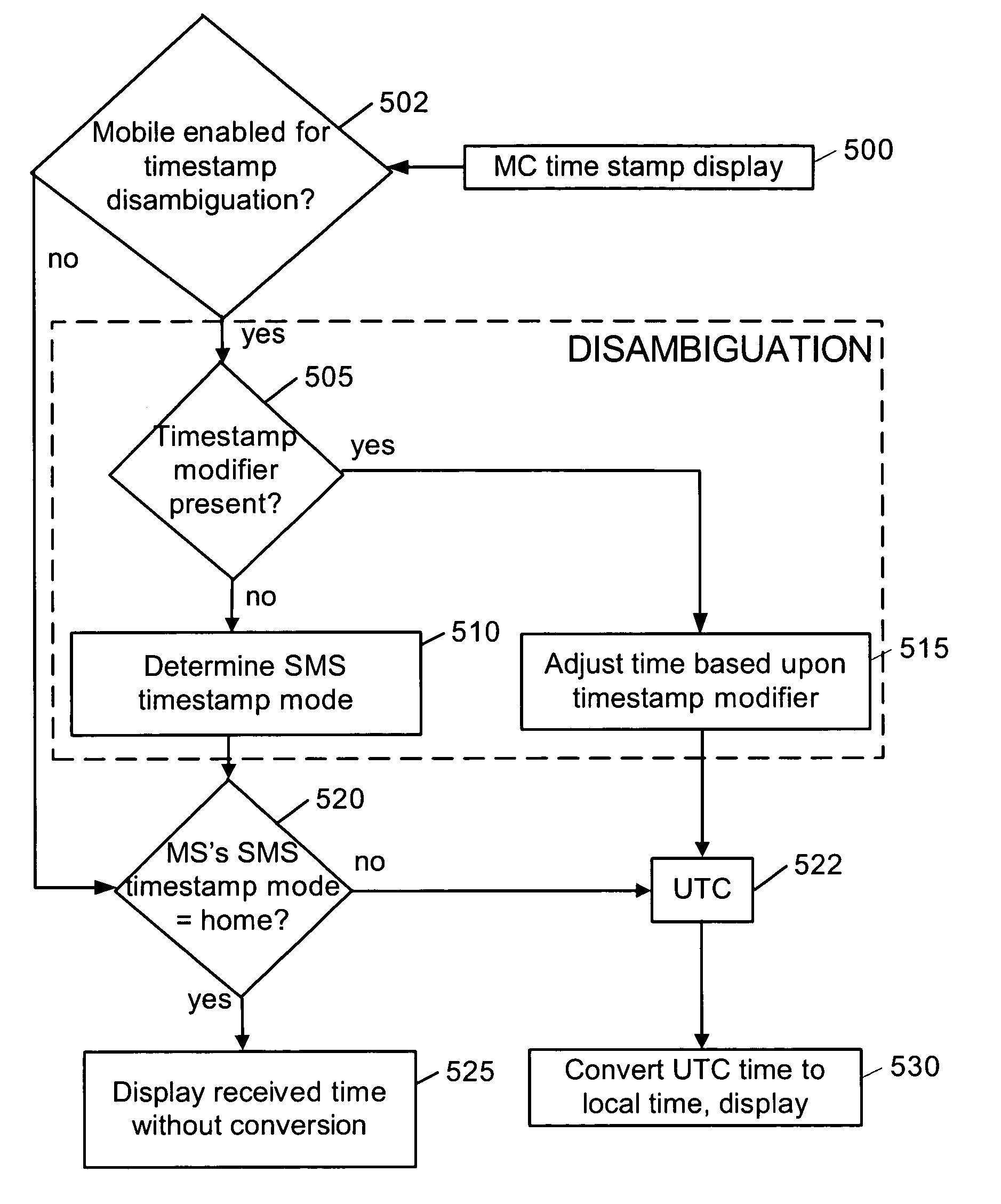 Methods and apparatus for providing consistency in SMS message timestamp formatting for mobile communication devices