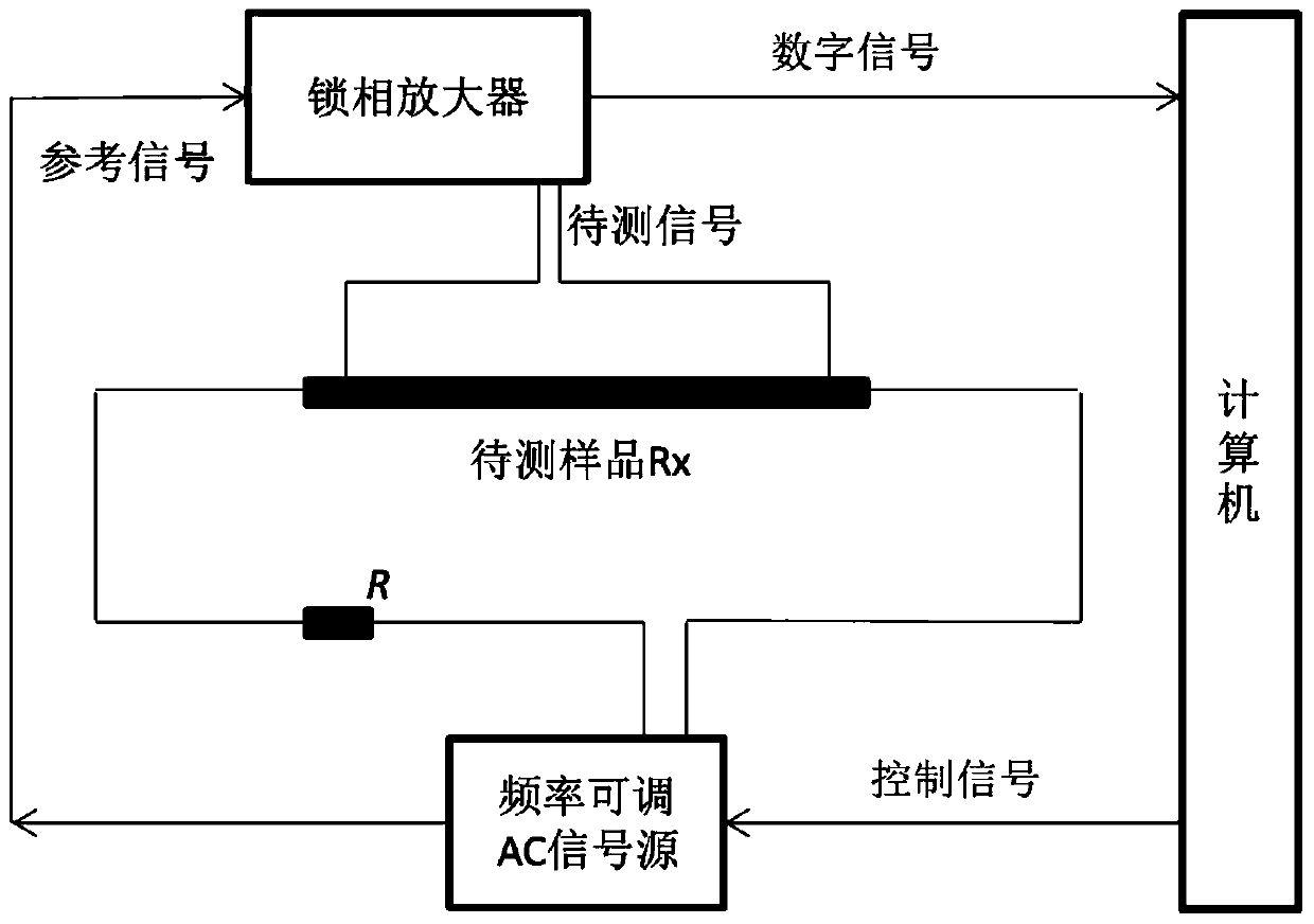 A non-destructive testing method and system for sample surface coating based on skin effect