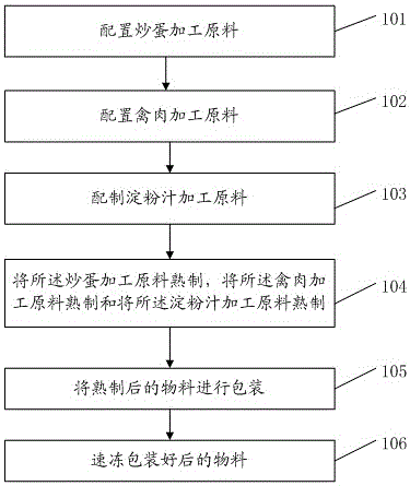 Processing method and device of quick-frozen prepared food and quick-frozen prepared food