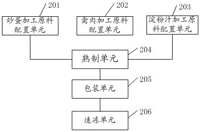 Processing method and device of quick-frozen prepared food and quick-frozen prepared food