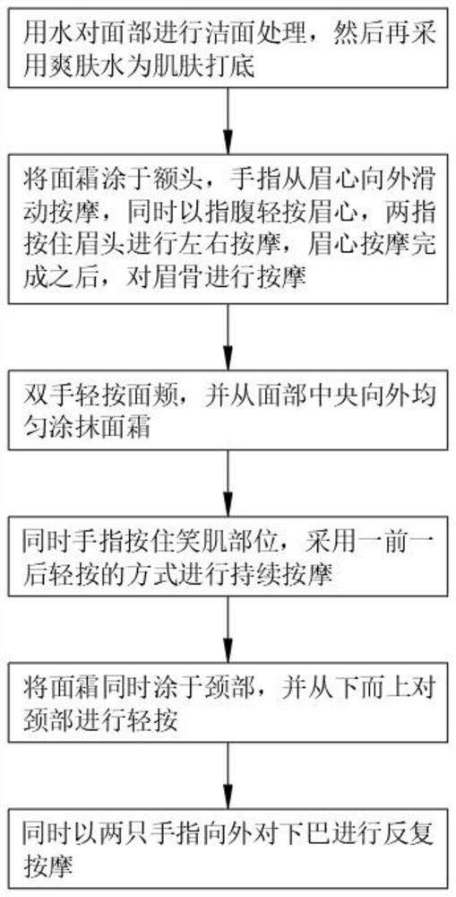 Pressing repair operation method for facial aging resistance