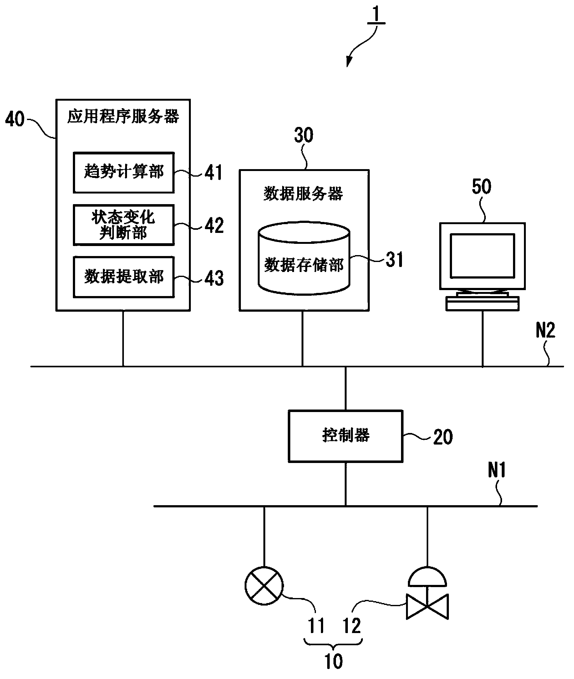 Process monitoring system, device and method