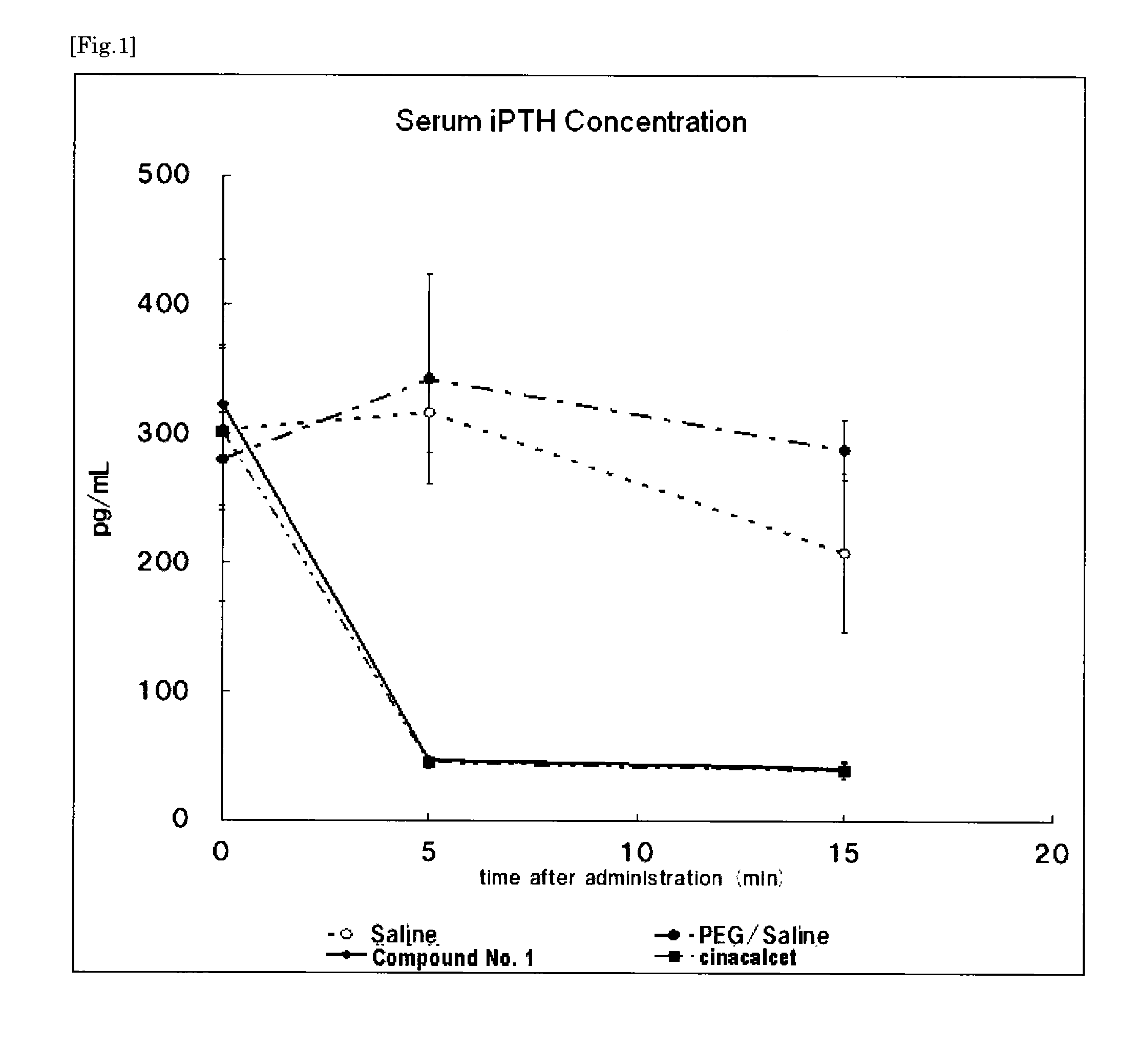 Alkylamine derivative