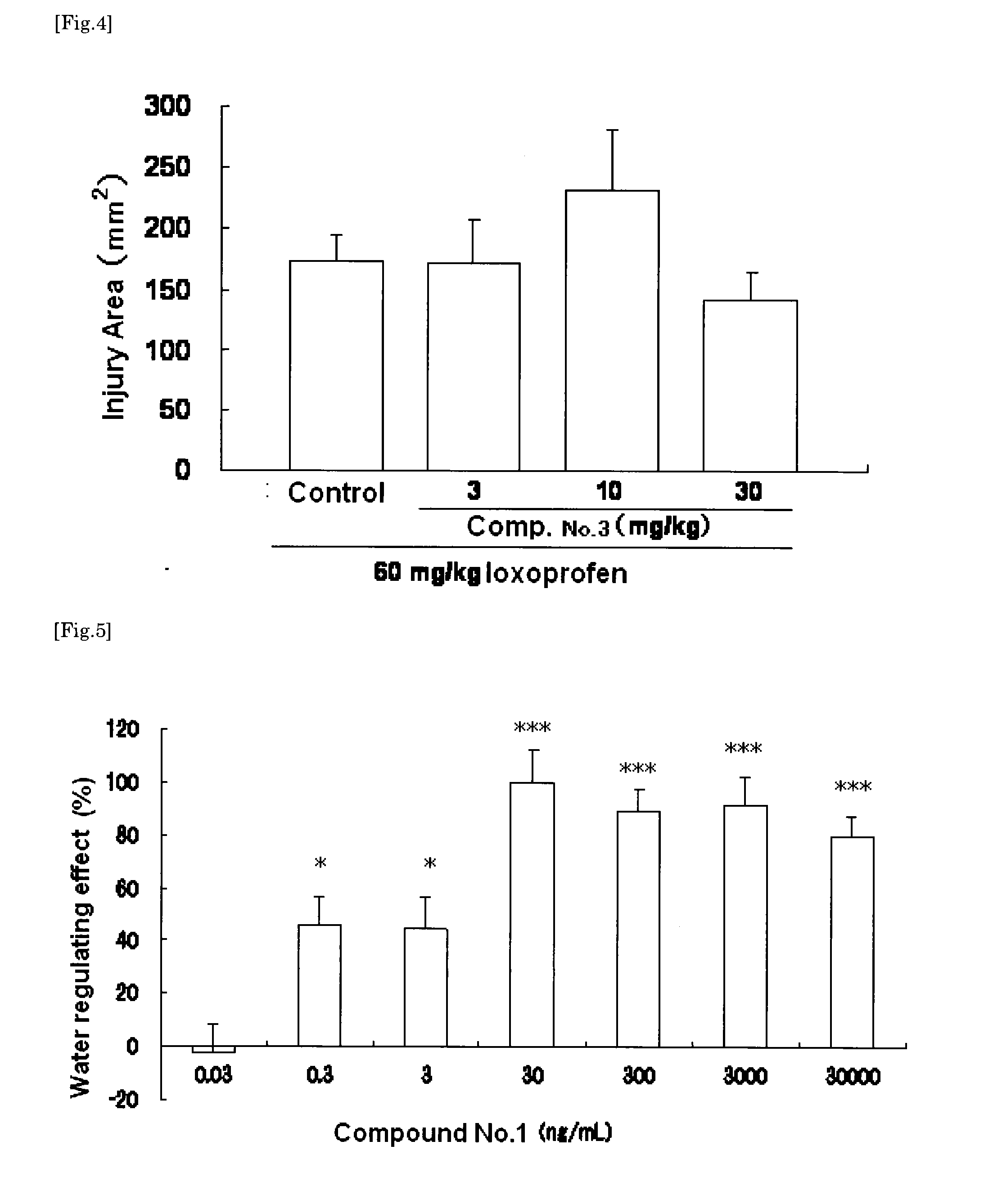 Alkylamine derivative