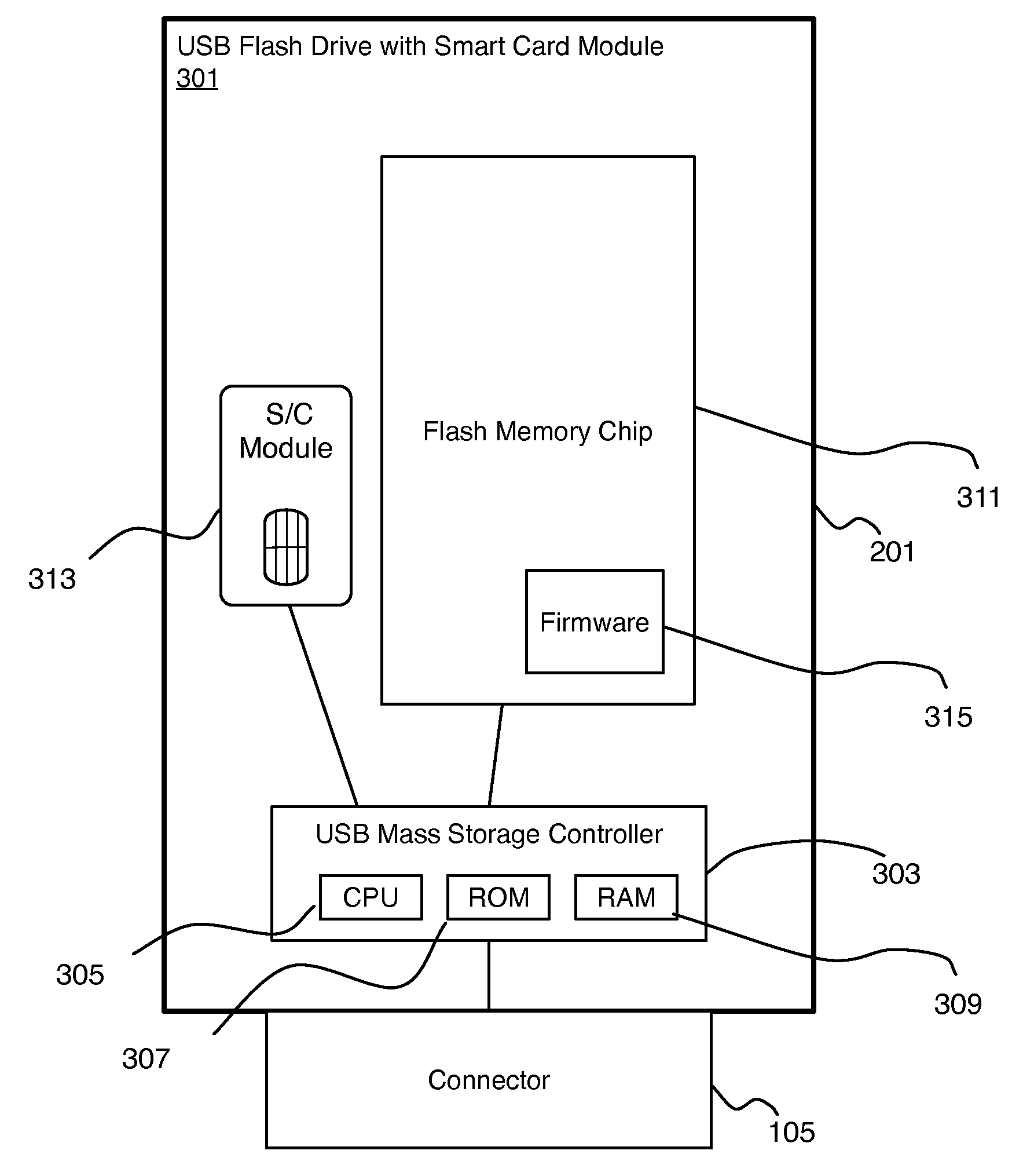 System and method for secure firmware update of a secure token having a flash memory controller and a smart card