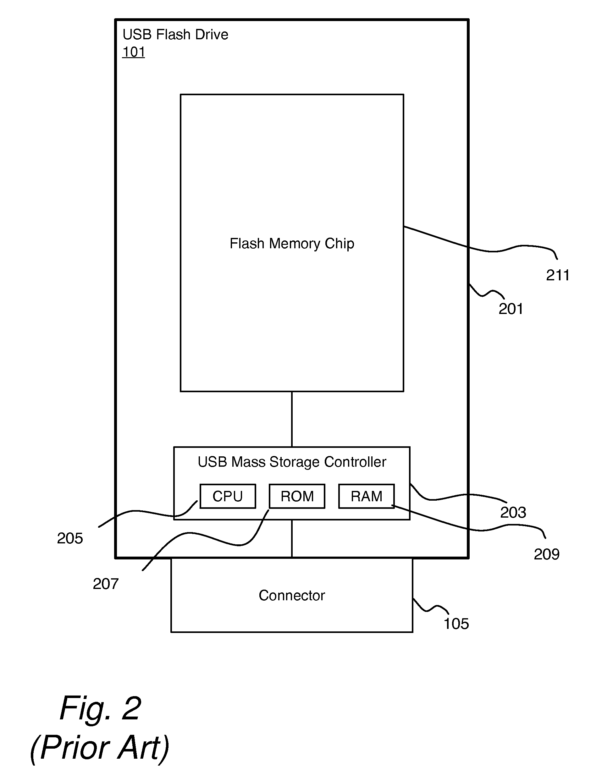 System and method for secure firmware update of a secure token having a flash memory controller and a smart card