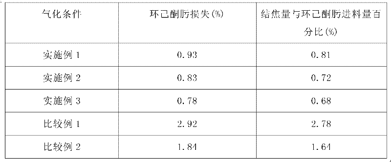 Gasification system for preparing cyclohexanone oxime in caprolactam by Beckmann gas phase rearrangement