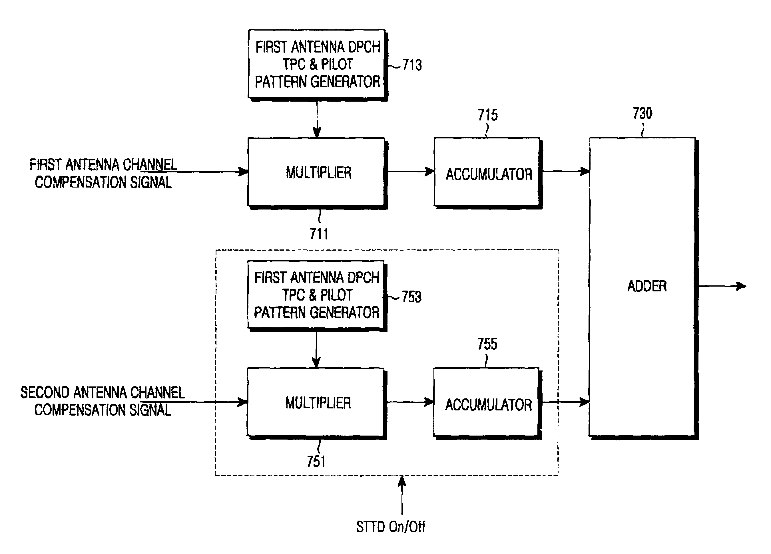 Apparatus and method for receiving channel signal using space time transmit diversity scheme in code division multiple access communication system