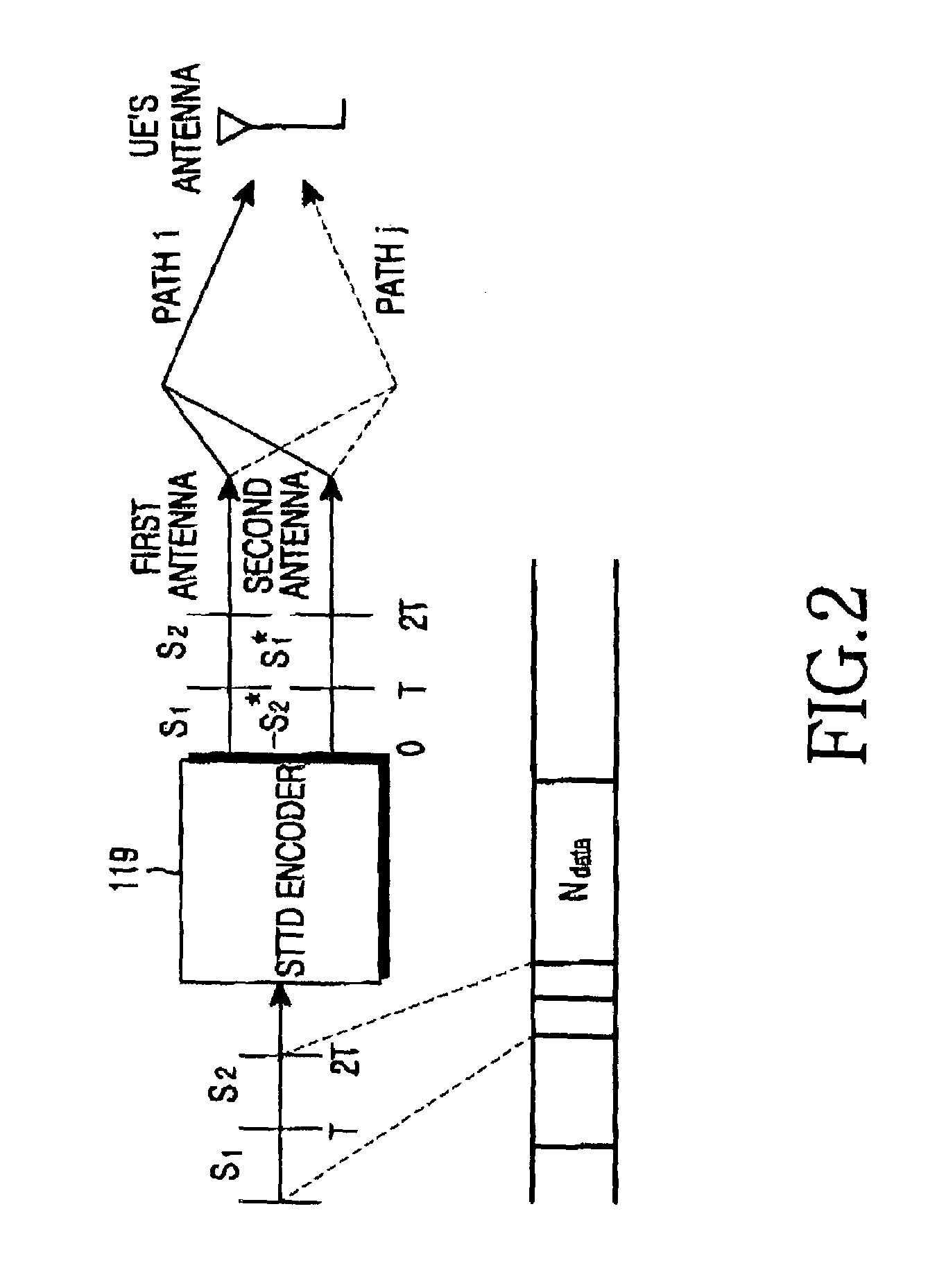 Apparatus and method for receiving channel signal using space time transmit diversity scheme in code division multiple access communication system