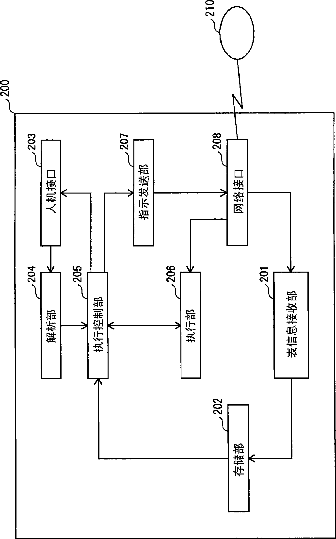 Information processing system, instructing device, processing device, and information processing method