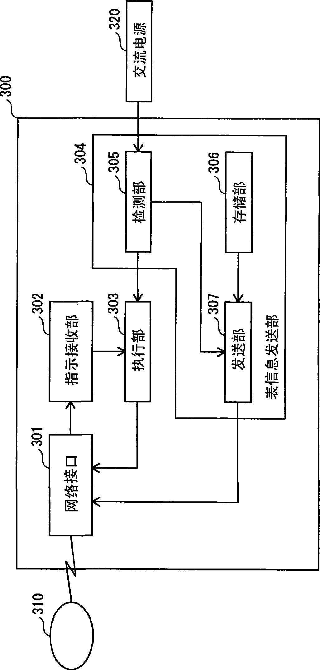 Information processing system, instructing device, processing device, and information processing method